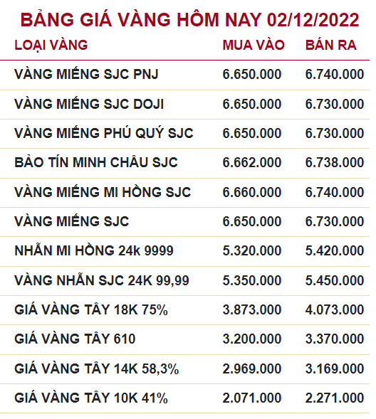 Bảng giá vàng hôm nay