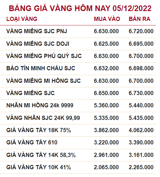Bảng giá vàng hôm nay