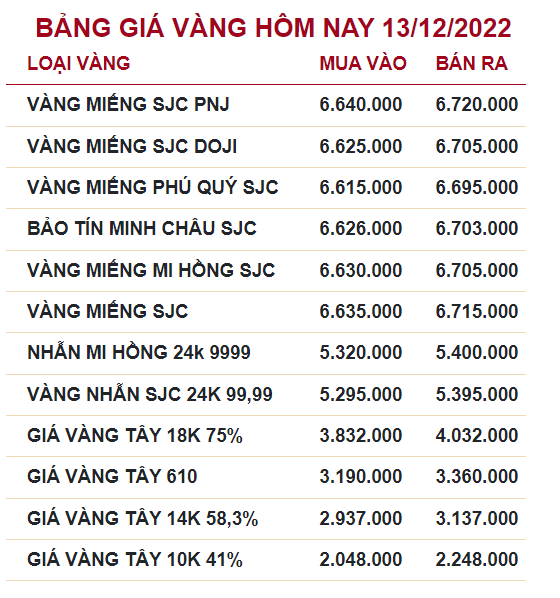 bảng giá vàng 9999 sjc