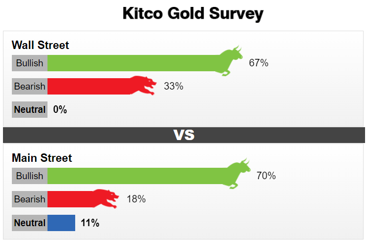 Giá vàng thế giới Kitco.com