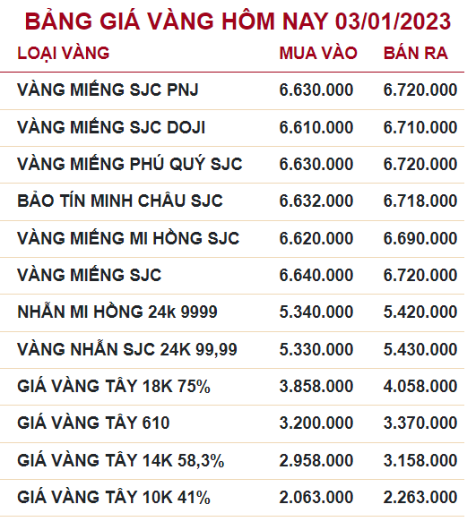 Bảng giá vàng trong nước