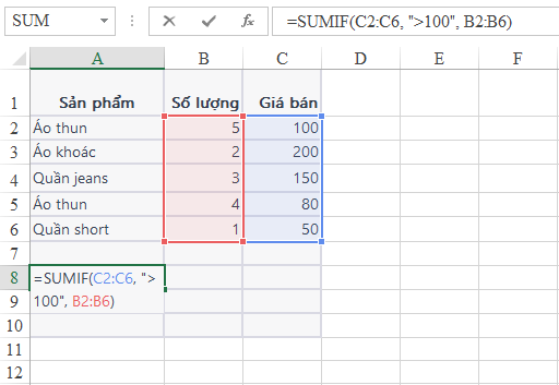 Hướng dẫn sử dụng hàm SUMIF trong Excel