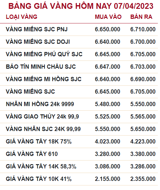 Giá vàng hôm nay