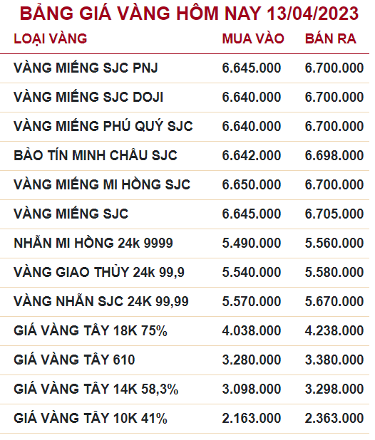 Bảng giá vàng hôm nay