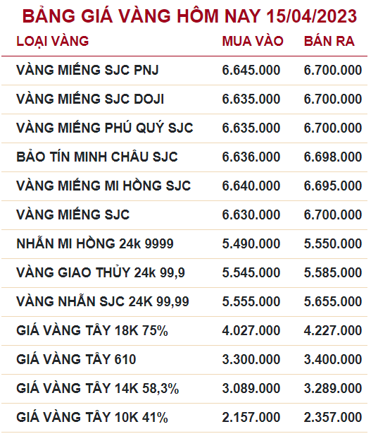 Bảng giá vàng hôm nay