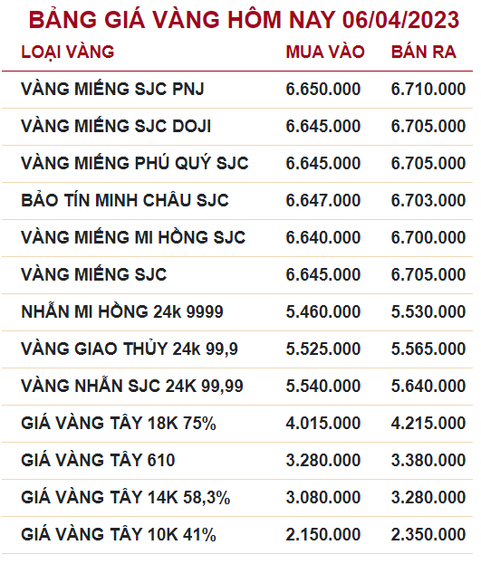 Bảng giá vàng hôm nay