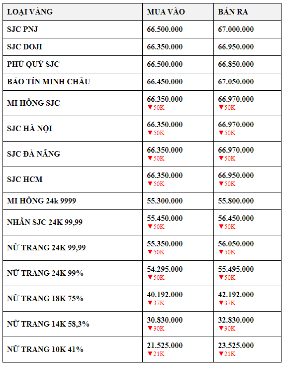 Bảng giá vàng ngày 27/6/2023