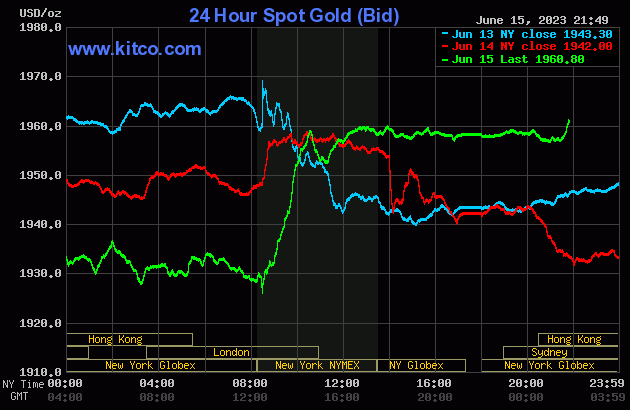 Giá vàng thế giới Kitco