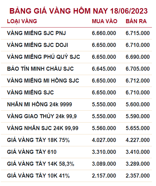bảng giá vàng hôm nay
