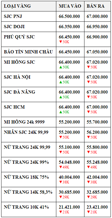 Giá vàng ngày 3/7/2023