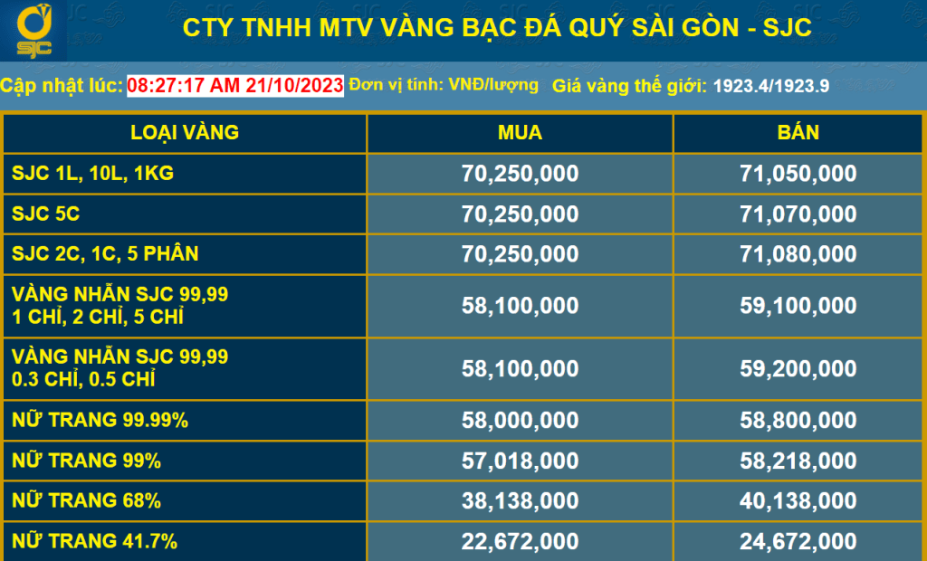 bảng giá vàng sjc